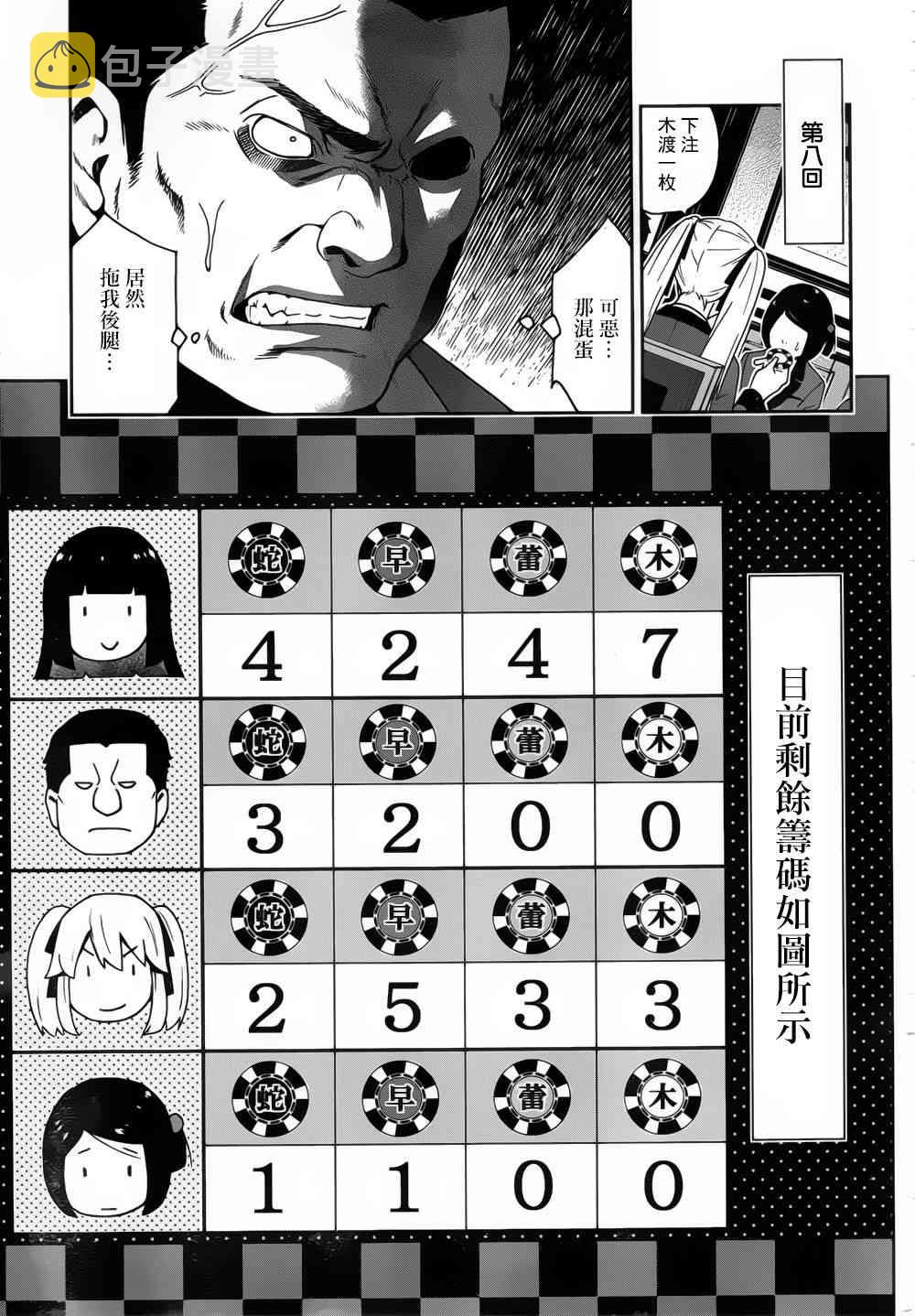 狂赌之渊cos漫画,8话5图