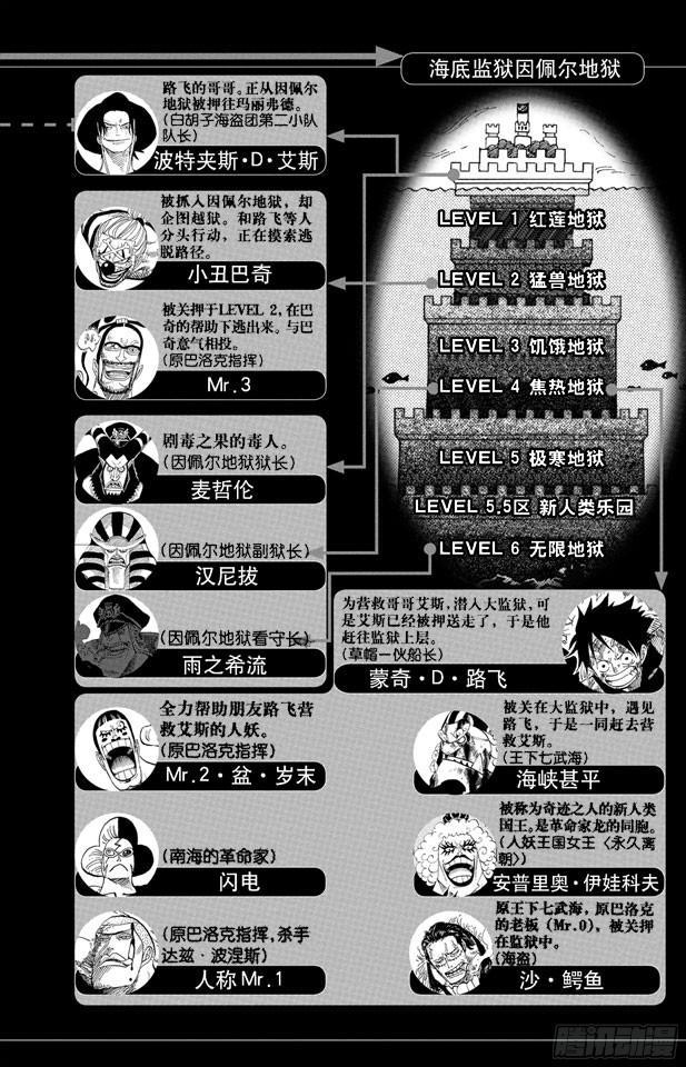 航海王剧场版z在线观看漫画,第542话 另一个突发事件5图