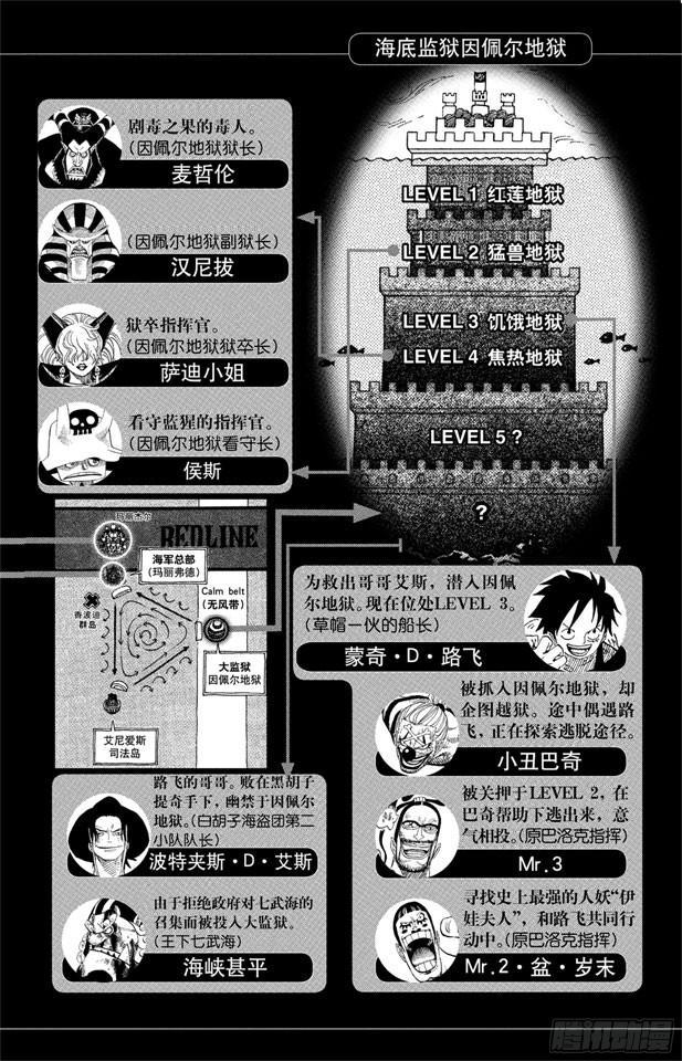 航海王强者之路官网漫画,第533话 LEVEL 4 焦热地狱5图