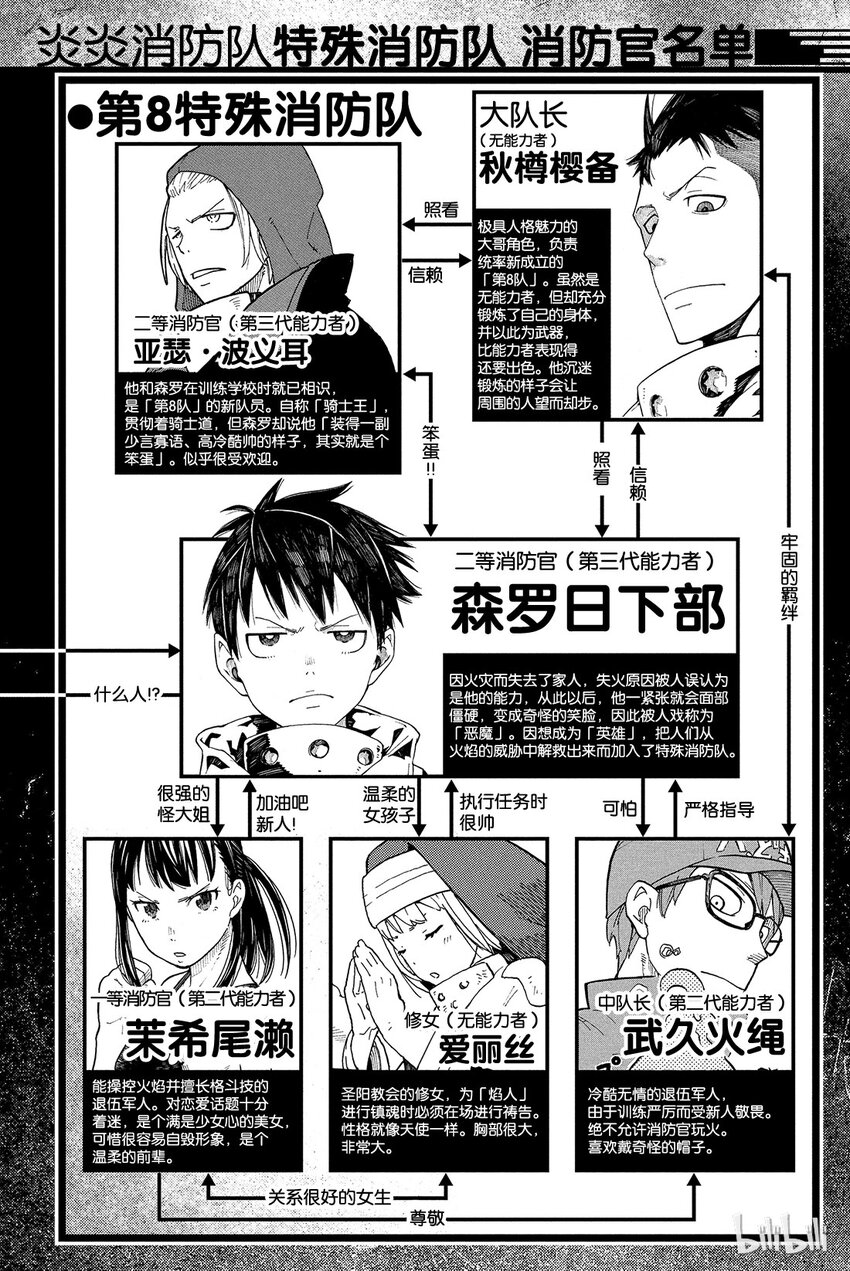 炎炎消防队女主和男主在一起了吗漫画,6 知晓真相的恶意3图
